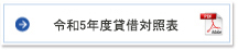 令和4年度貸借対照表